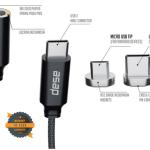UNO: The first cross device USB Type-C magnetic cable funded