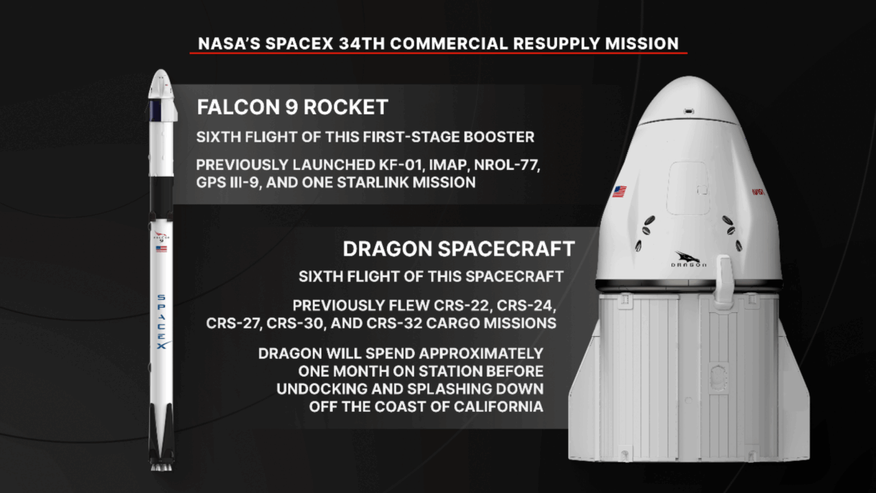 NASA’s SpaceX 34th Commercial Resupply Mission Overview