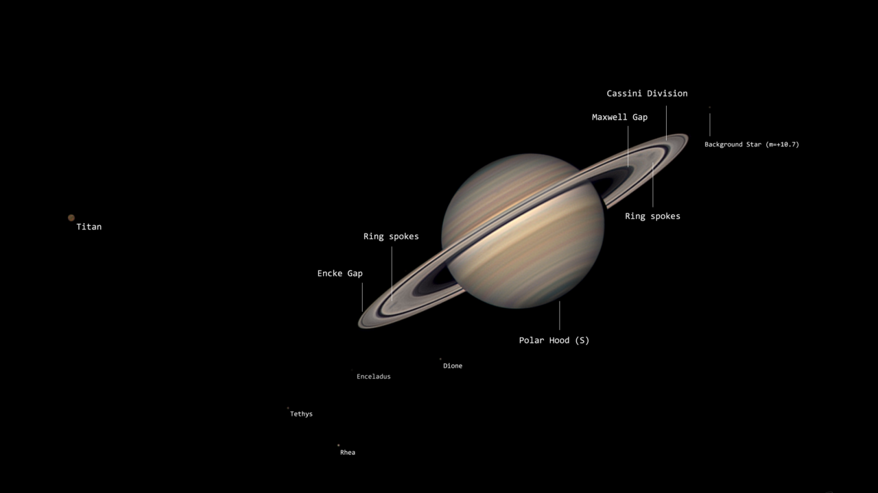 APOD: 2026 October 8 – The Saturn System Smörgåsbord